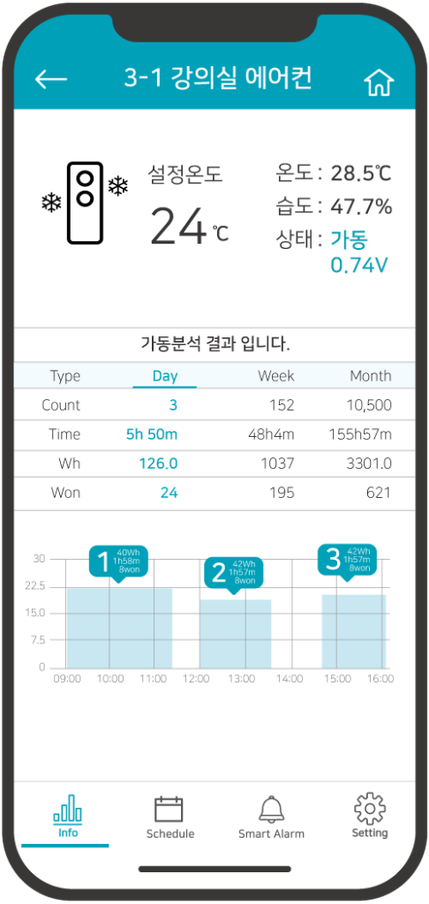 강의실 에어컨 가동 분석 앱 화면